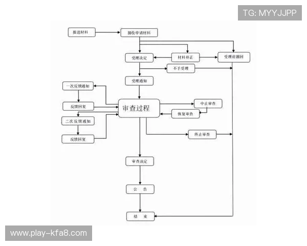 凯发旗舰厅官网首页入口：官方入口的安全验证流程与账号保护措施详解