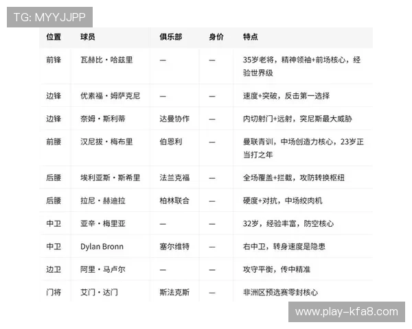 2026年世界杯瑞典VS突尼斯比赛地点及在线观看渠道全攻略
